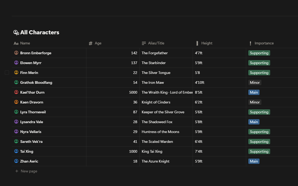 Character Creation Preset (Notion Template)